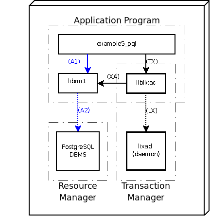 Deploy model of an example with PostgreSQL DBMS