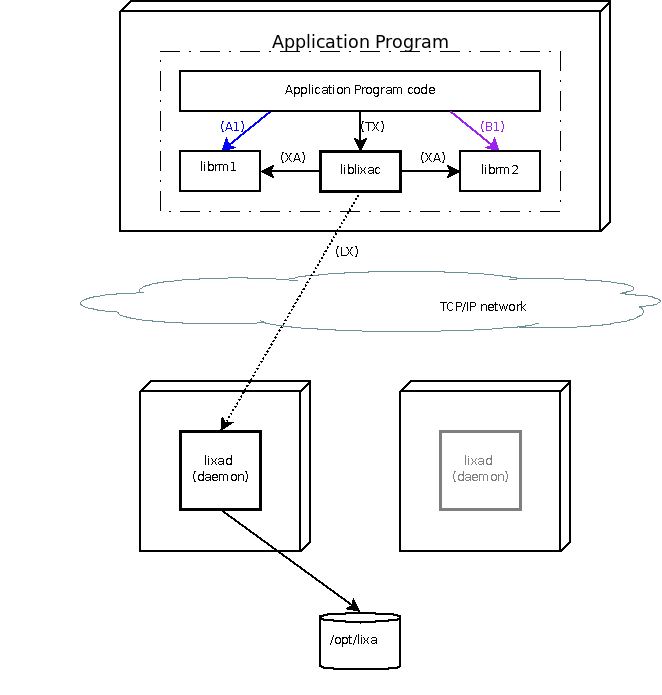 HA, step 1: the active node is on the left, the passive one is on the right